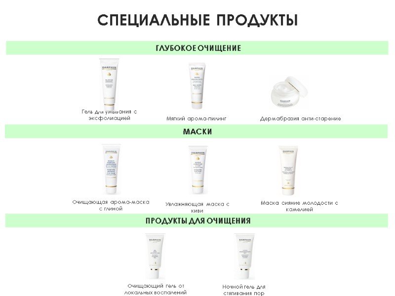 СПЕЦИАЛЬНЫЕ ПРОДУКТЫ ГЛУБОКОЕ ОЧИЩЕНИЕ